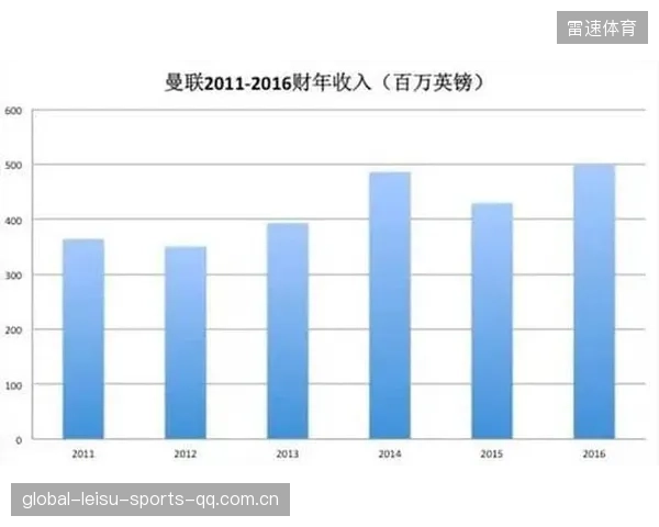 皇马薪资总额超巴萨高达一亿美元！